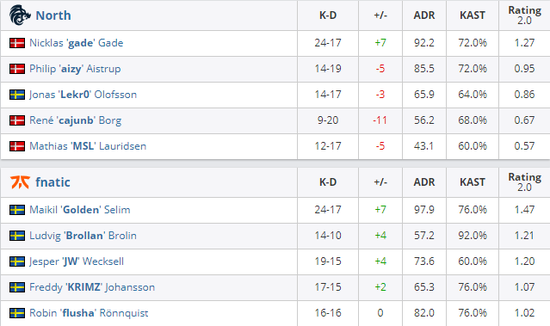 AG.AL战队夺得王者荣耀电竞世界杯冠军